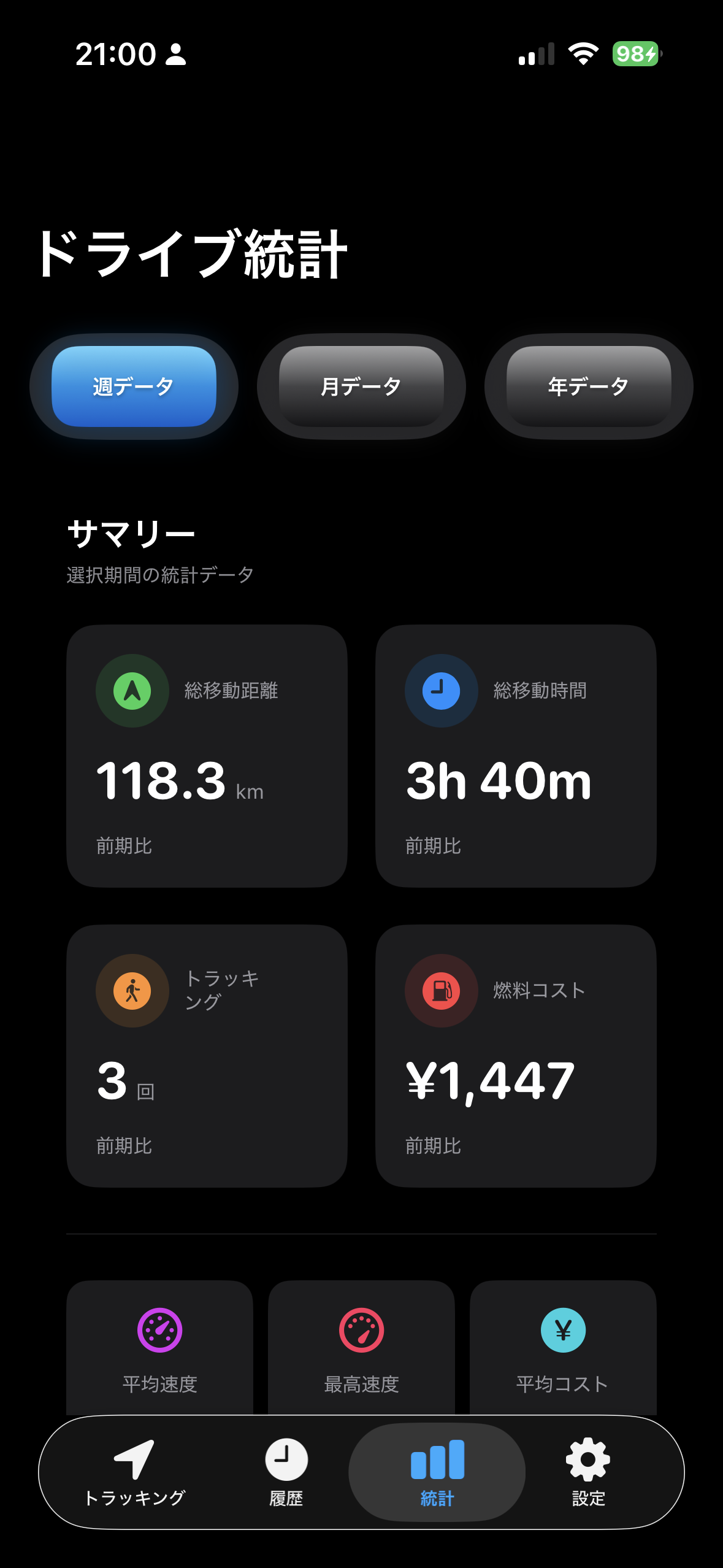 統計グラフ